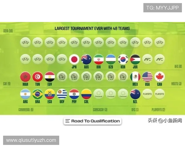 世界杯2026晋级国家有哪些详细名单及最新预测分析 世界杯2026晋级国家有哪些详细名单及最新预测分析